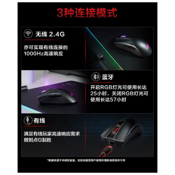 ASUS P702 ROG Gamer Kingdom Mouse - Image 2