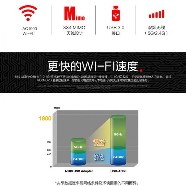 ASUS USB-AC68 Wireless USB3.0 WiFi Wireless Network Card - Image 6