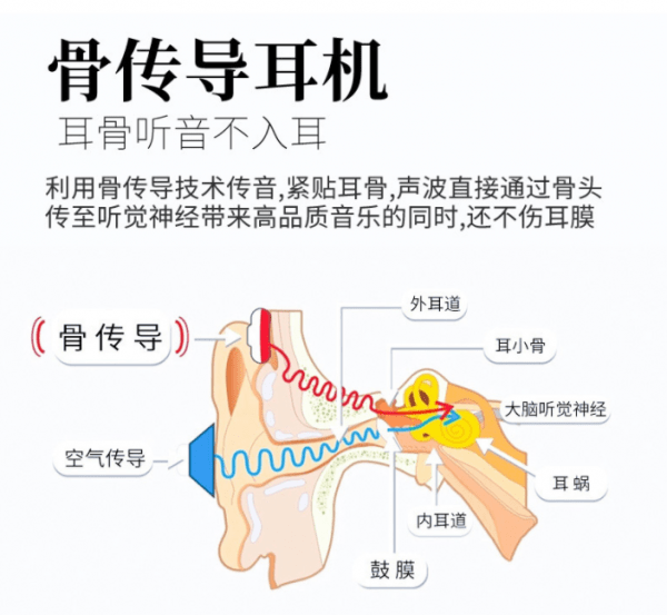 Wireless Two Ear Bluetooth Headset With Memory - Image 6